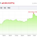 덕이셀프주유소 이미지