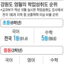 영월두메산골