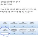 연말정산 월세 공제 관련해서 하나 가르쳐 주시기 바랍니다. 이미지