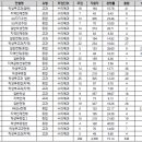 2021학년도 전국 수의대 입시 결과 이미지