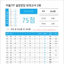 [제2회] 2025 신경향 실전 진단모의고사 평균/정답률 이미지