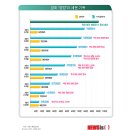 명량 관객수 1000만명 돌파 이미지