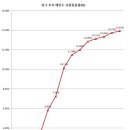 랭킹피시방 이미지
