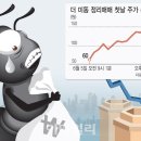 코스닥 무더기 상폐 경고등. 개미는 눈물의 정리매매 이미지