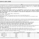 주식회사 천아 이미지