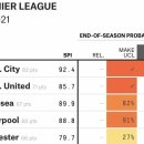 챔스 PC방 이미지