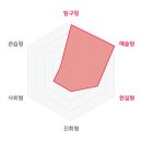 기계를아름답게하는사람 이미지