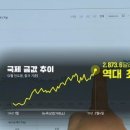 돌반지 60만 원…미중 관세전쟁 우려에 금값 사상 최고 이미지