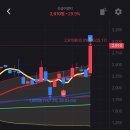 보성이엔지 | [주린이 매도일지] 신성이엔지(011930) 수익률 27.7% 돌파! 급등 타이밍 제대로 잡은 매도 일지 🚀