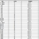 에벤에셀Ⅱ 네이버블로그