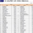 에이치제이상승