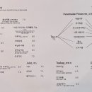 공주커피 네이버블로그