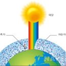 파란하늘을 보자 이미지