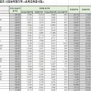 (주)한솔건설 이미지