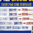 서원어학원