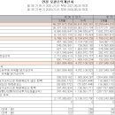 (주)상아개발 티스토리