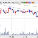 유화건재 이미지