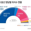 작년 총선 결과보고 나라 망했다고 절망했었는데ㅋㅋㅋㅋ 이미지