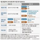 26일부터 -오미크론 대응 단계 전환 이미지