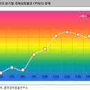 커노