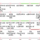 대방버스 종점 이미지