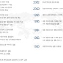 (주)에스제이켐 네이버블로그