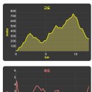 금진항 화장실 이미지