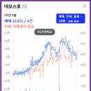 부산진구-38 네이버블로그