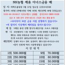 퍼펙트볼링장 Daum카페