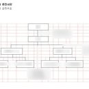 사회복지현장실습 | 사회복지현장실습 후기-기관분석보고서 작성 방법