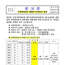 주택관리업자 재계약 찬.반 동의 결과 이미지