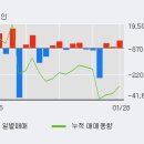 (주)동구바이오제약 이미지