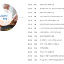(주)후레쉬케터링 이미지