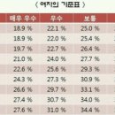 리스펙트멀티짐 - 부천시 소사구 양지로 208 | 리스펙트멀티짐