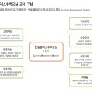 뮤엠영어한솔수학학원 이미지