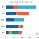 전세계 금의 블랙홀 중국은 또 헛발질 (1) 지금은 화폐전쟁시대(신 식민지쟁탈전) 이미지