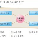 18회 중급 9번 해설(진흥왕의 업적) 이미지