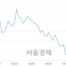 전일텔레콤 이미지