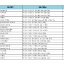 성소의료재단 이미지