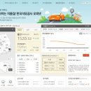 남서울고속주유소 이미지
