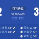 [2024 K리그2 35R] 성남FC vs 충남아산 골장면.gif 이미지