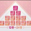 프로듀스 101 순위 1위부터 ~ 61등까지 !! 이미지