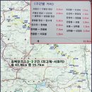 충북알프스 3-3구간(장고개~서원리 고시촌) 이미지