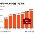 지에스바이오 이미지