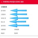 경산중방동우체국 이미지