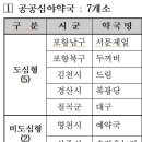 포항제일약국 이미지