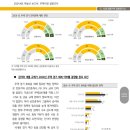 2024년 주택시장 전망(KB 부동산보고서) 이미지