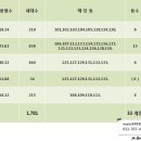 삼성아파트1동 앞 이미지