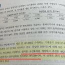 사업결합 피취득자가 리스제공자인 경우 질문 이미지