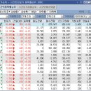 (주)대호특수강 노동조합 | 상한가 &amp; 천만주 정리 #458_2025.4.29(화)